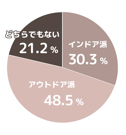 インドア派・アウトドア派